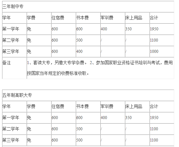 四川省工业贸易学校专业招生计划 四川省工业贸易学校专业招生计划