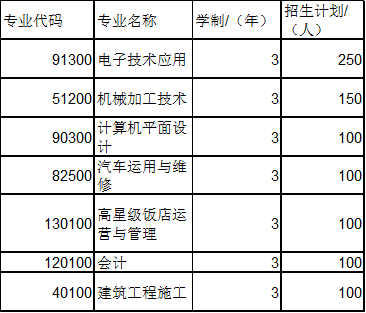 彭州职业中学招生专业 彭州职业中学招生专业