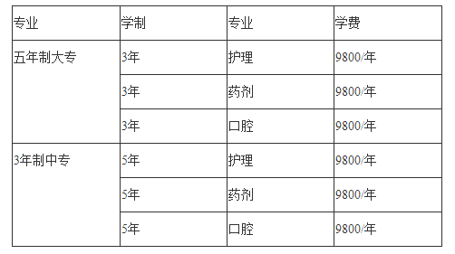 华西卫生学校部分专业 华西卫生学校部分专业