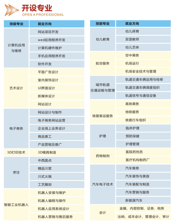成都五月花高级技工学校招生计划 成都五月花高级技工学校招生计划