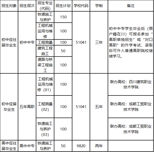 成都铁路工程学校招生计划 成都铁路工程学校招生计划