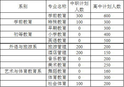 贵州幼师学校五年制大专 贵州幼师学校五年制大专