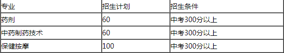 西秀区高级职业技术中学2020年招生计划 西秀区高级职业技术中学2020年招生计划