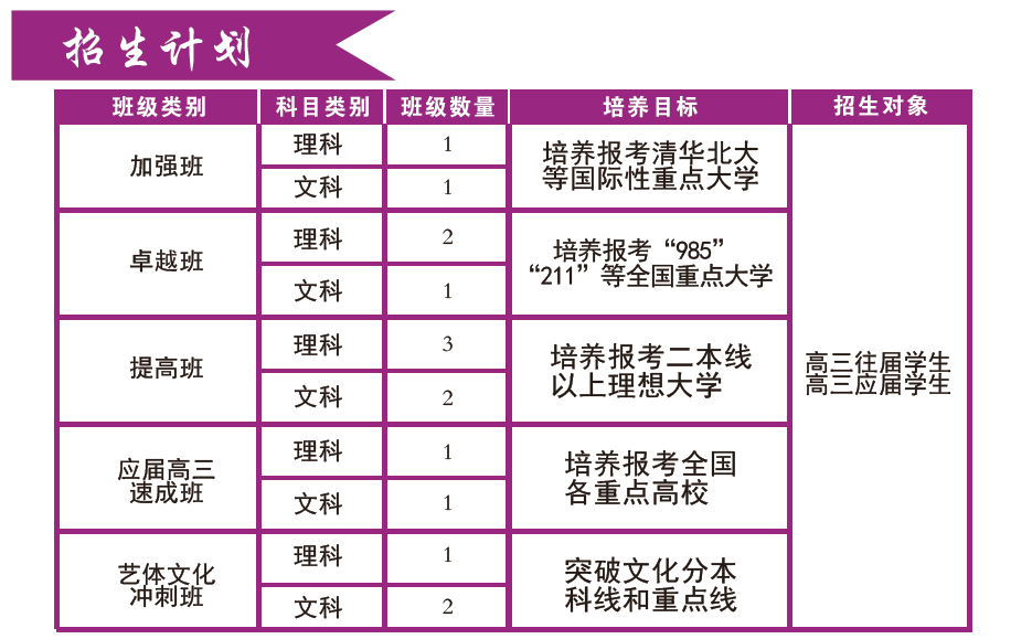 招生