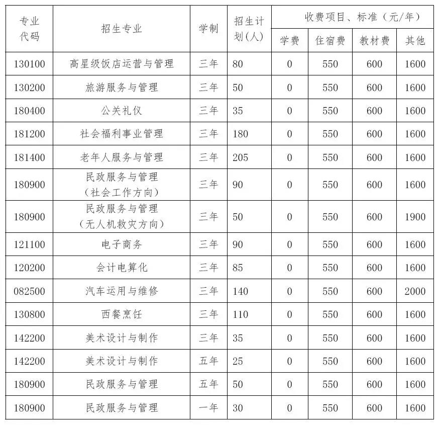 四川省志翔职业技术学校2020招生简章|招生代码