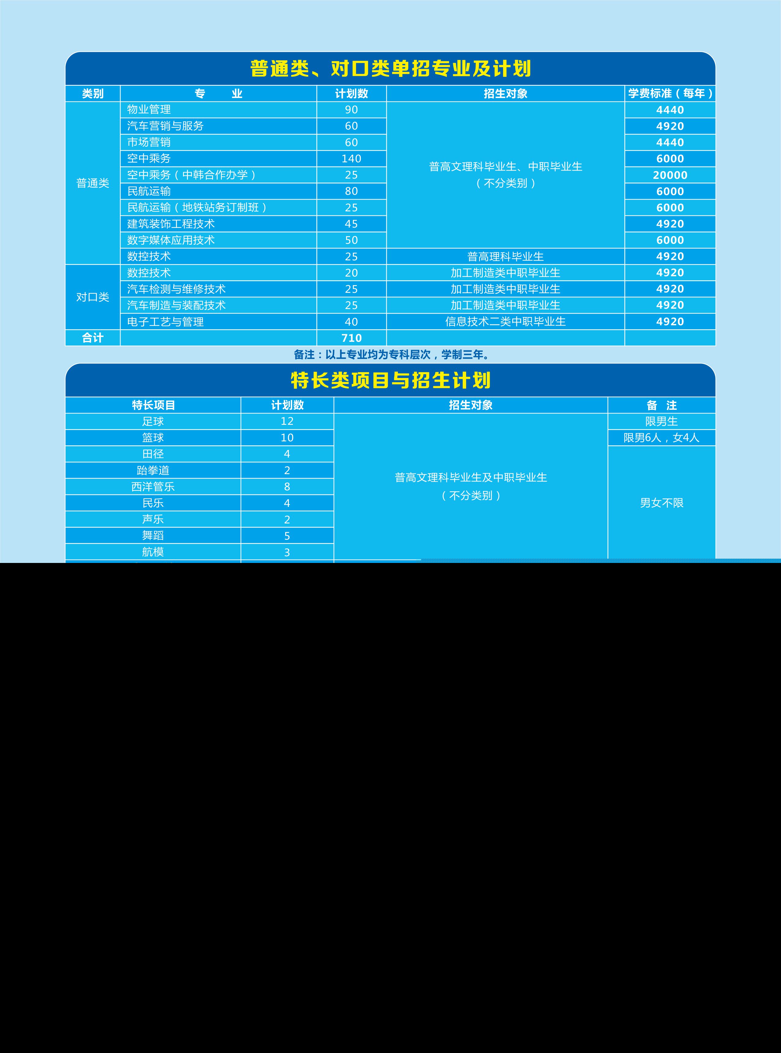 成都航空职业技术学院2020年单独招生简章