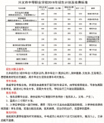 兴义市中等职业学校2023年招生计划