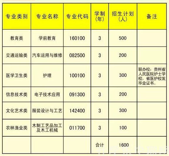 兴仁县民族职业技术学校
