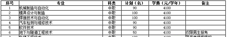  四川建筑职业技术学院2020年单招专业和计划