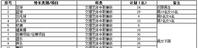  四川建筑职业技术学院2020年单招专业和计划
