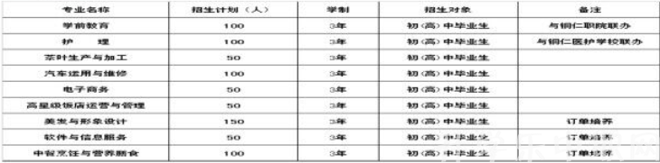 印江土家族苗族自治县中等职业学校