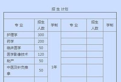 医药卫生对口升学的专业有哪些？适合哪类学生就读？