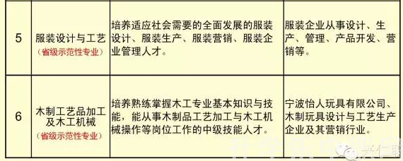 兴仁县民族职业技术学校