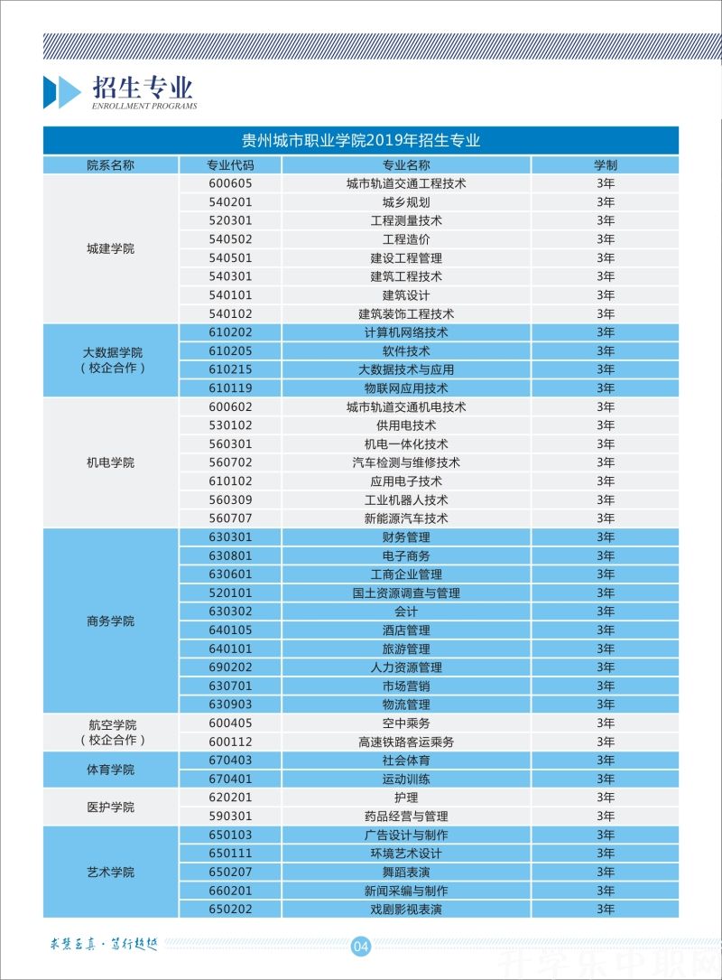 贵州城市职业学院