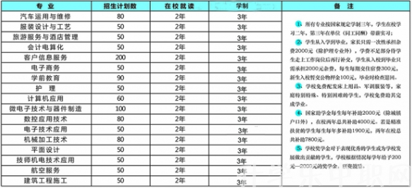 贞丰县职业技术学校