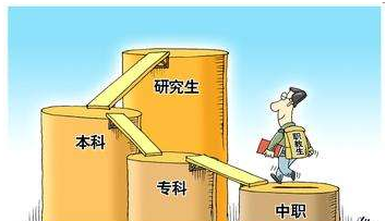 四川省成都市财贸职业高级中学校中职招生专业有哪些