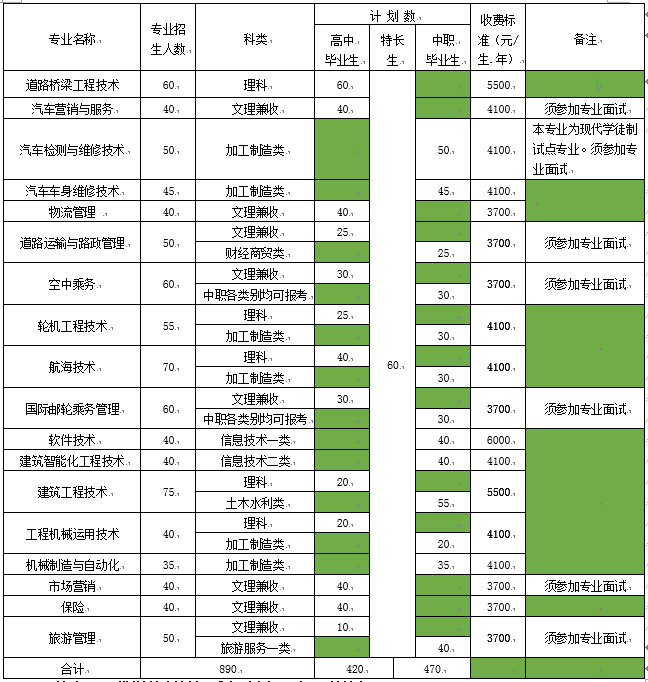 普通学生招生计划