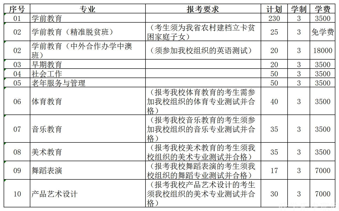 贵阳幼儿师范高等专科学校