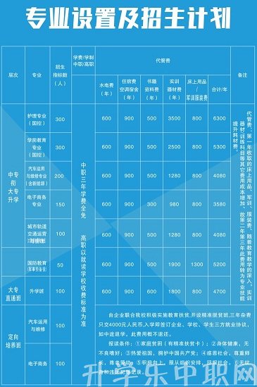黄平县中等职业学校
