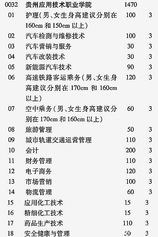 贵州应用技术职业学院