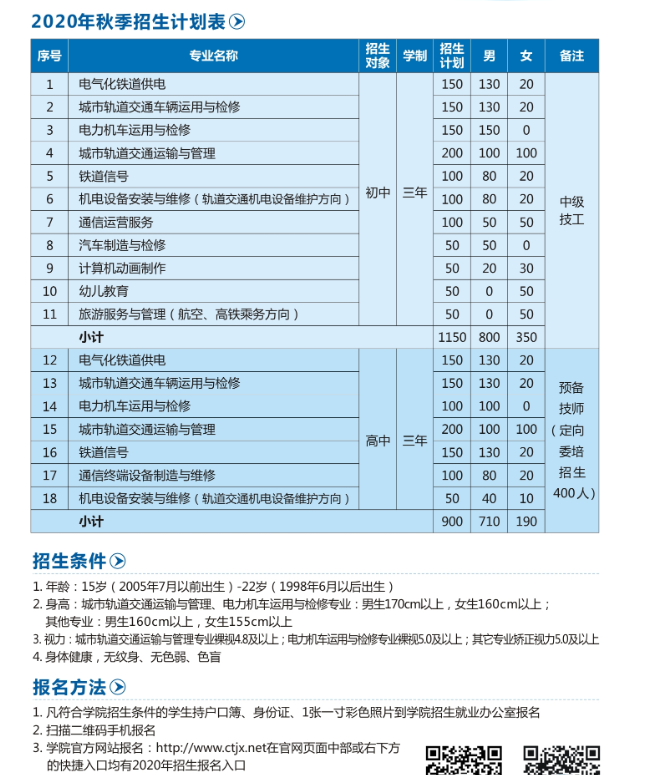 重庆铁路运输高级技工学校|重庆铁路运输技师学院2020年秋季招生简章'