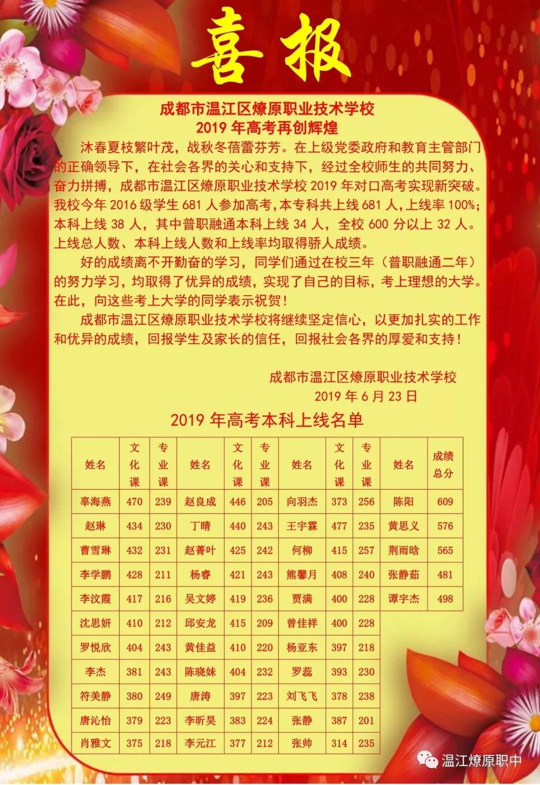 【喜报】成都市温江区燎原职业技术学校2020年高考再创佳绩