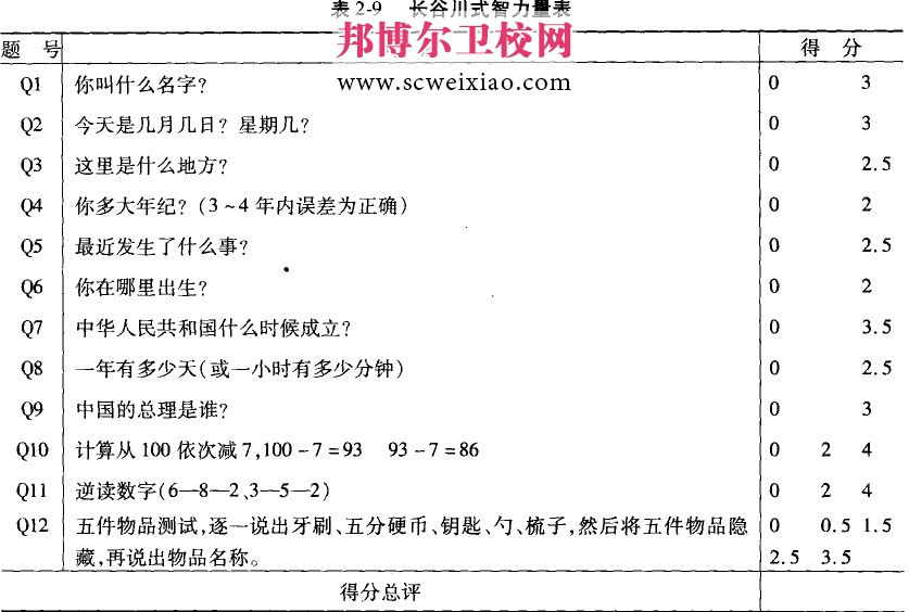长谷川简易智力量表