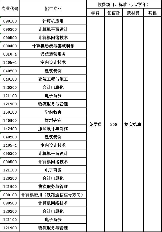 贵阳市经济贸易中等专业学校收费标准