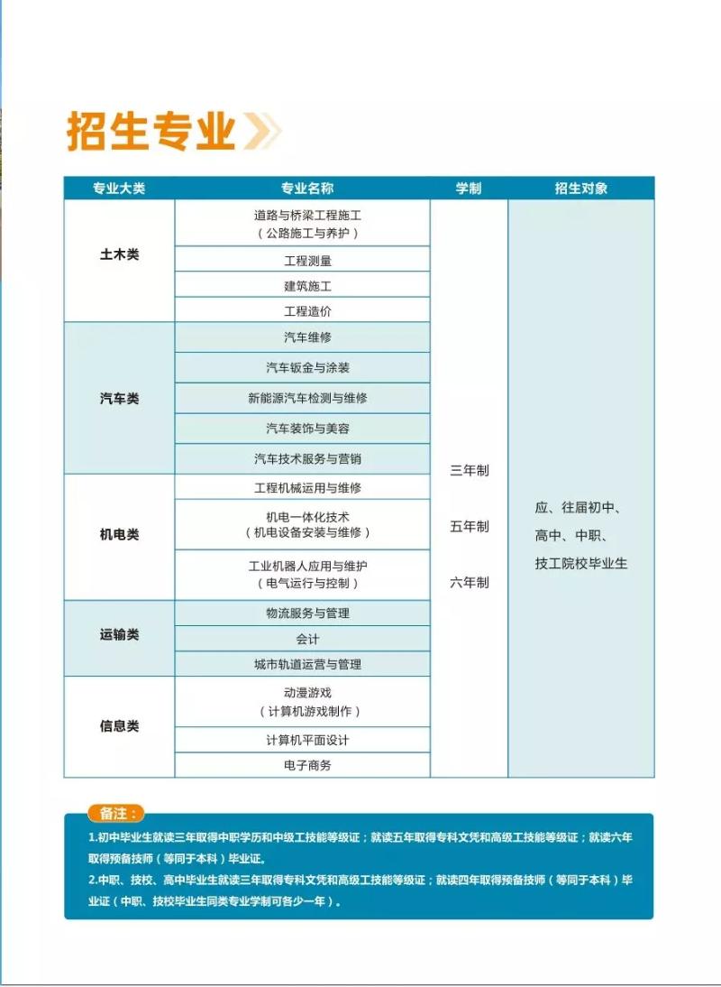 四川交通运输职业校园2020年招生简章'