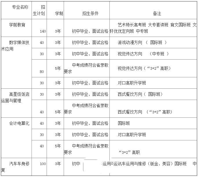 招生专业