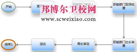 医疗单位制剂室的审批程序是.jpg