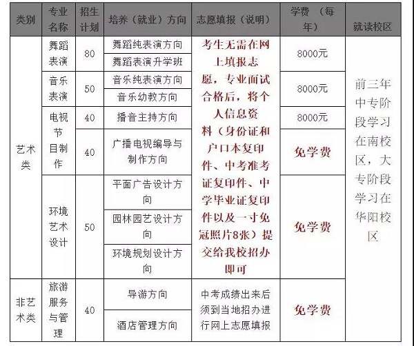 四川文化产业职业学院怎么样|学院招生计划