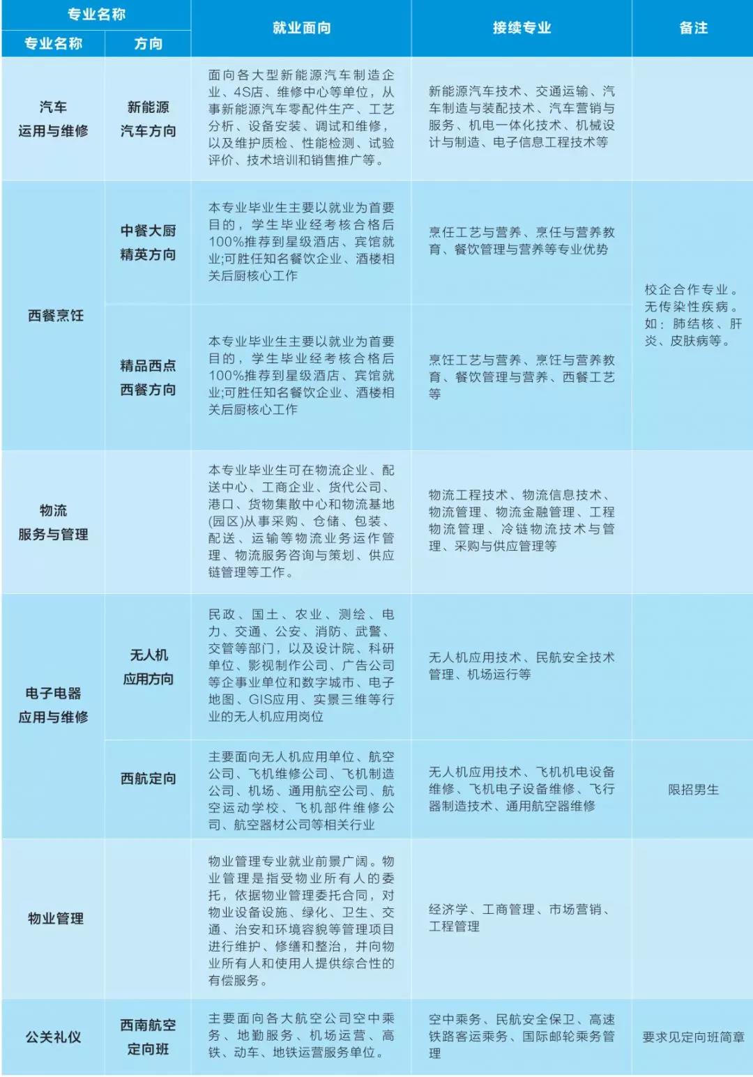 四川省志翔职业技术学校怎么样|四川省志翔职业技术学校招生专业介绍