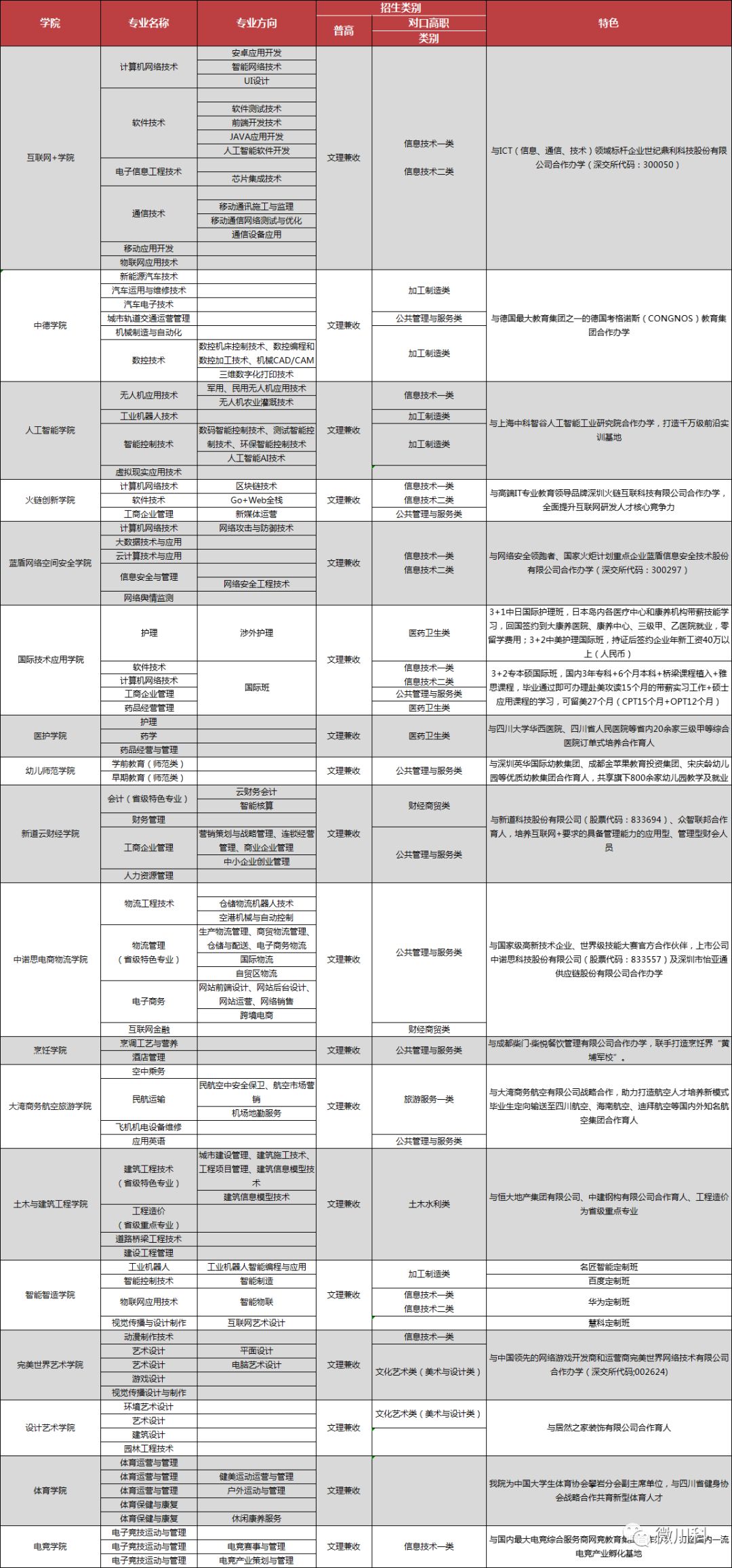 四川科技职业学院招生简章|四川科技职业技术学院怎么样