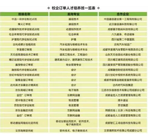 四川长江职业学院