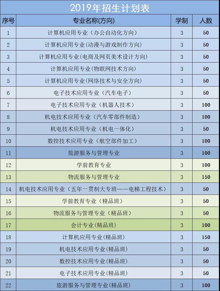 成都市现代制造职业技术学校招生计划
