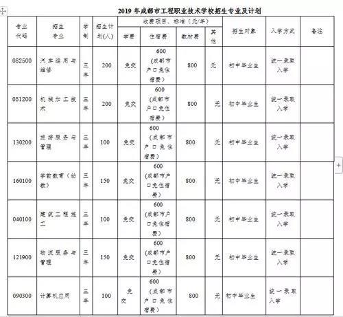 2020年成都市工程职业技术学校招生专业及计划简章图片