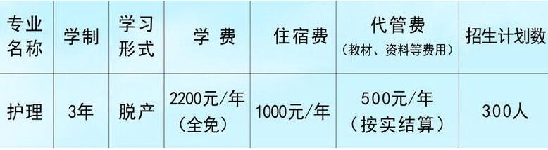 广元职工医学院招生专业及计划