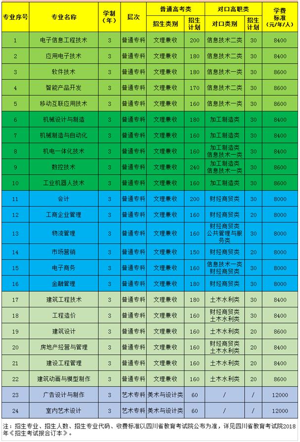四川电子机械职业技术学院招生简章