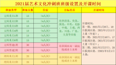 昆明滇云书院艺考生高三复读报名须知
