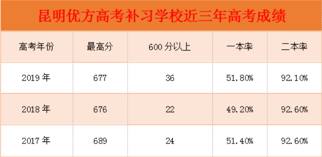 近三年成绩.png