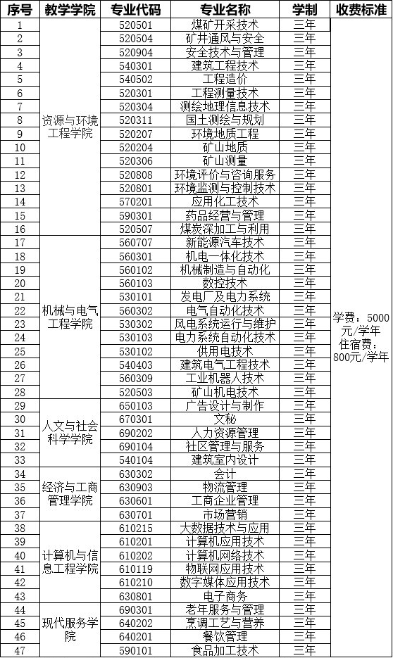 云南能源职业技术学院学费多少钱一年-各专业收费标准