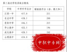 2023江阴中考第三批高中录取分数线