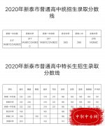 2023新泰中考录取分数线