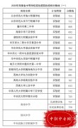 2023年海南省中等学校招生提前批投档分数
