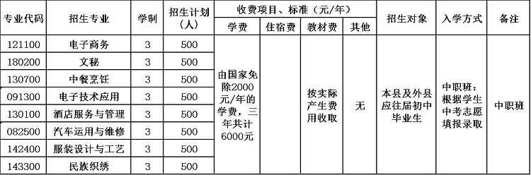 甘洛县职业技术学校招生简章