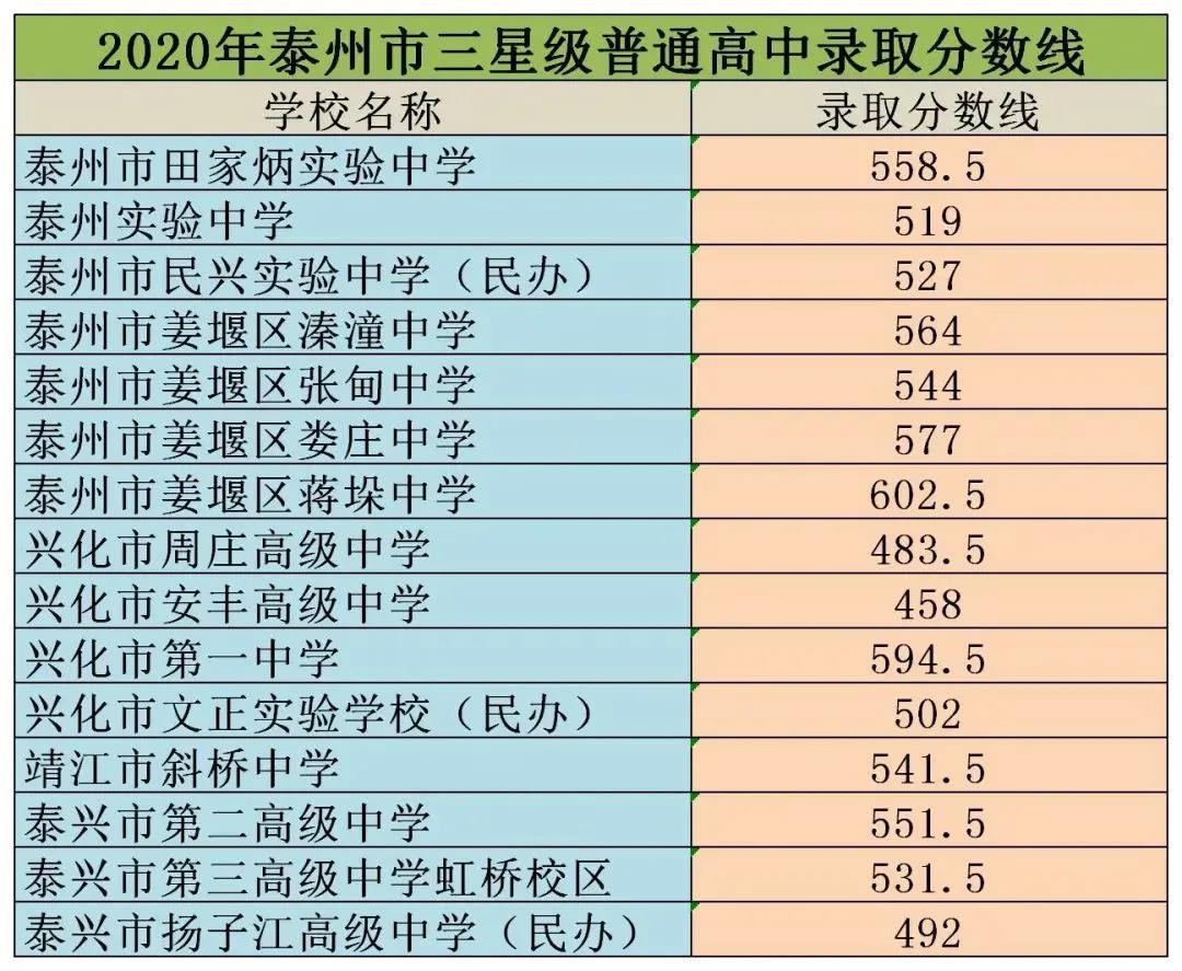 北京中考分数线_中考分数线北京2023年公布_中考分数线北京2023