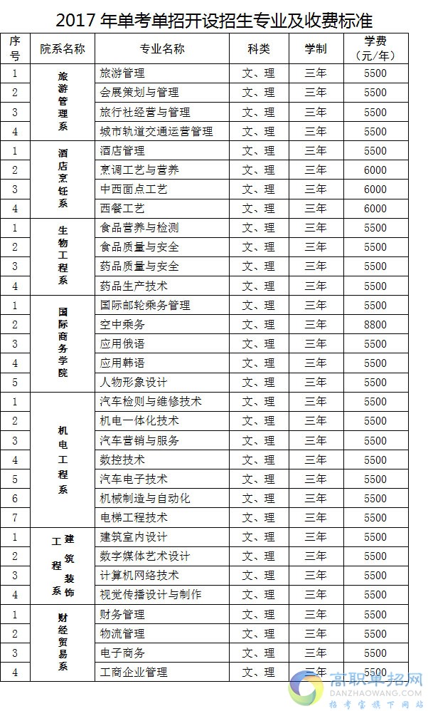 黑龙江旅游职业技术学院2017年单考单招开设招生专业及收费标准