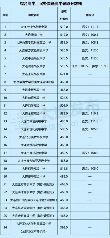 湖北省中考分数线_中考分数湖北省线是多少_中考分数线湖北2021年公布