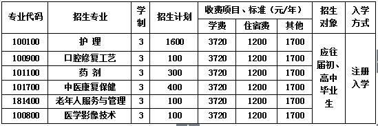  四川省成都市青苏职业中专学校招生简章表